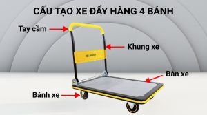 Cấu Tạo Xe Đẩy Hàng 4 Bánh Gồm Những Bộ Phận Gì?