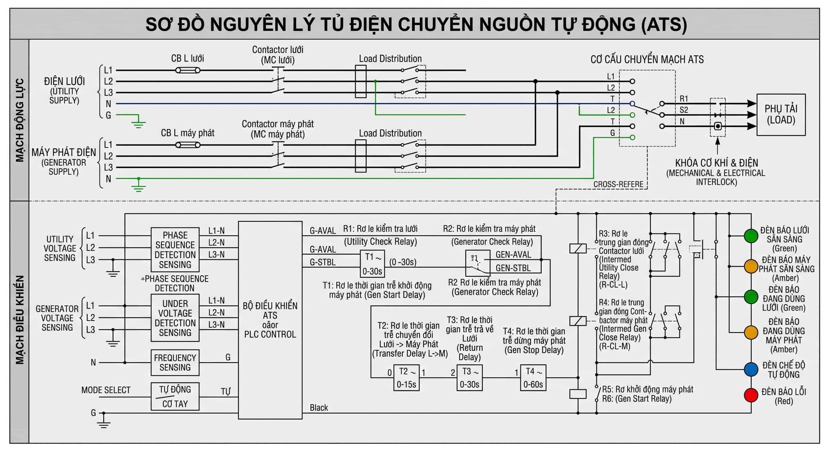 Sơ Đồ Nguyên Lý Tủ Điện Là Gì? Hướng Dẫn Đọc Và Mẫu Thực Tế 12 Sơ Đồ Nguyên Lý Tủ Điện Chuyển Nguồn Tự Động
