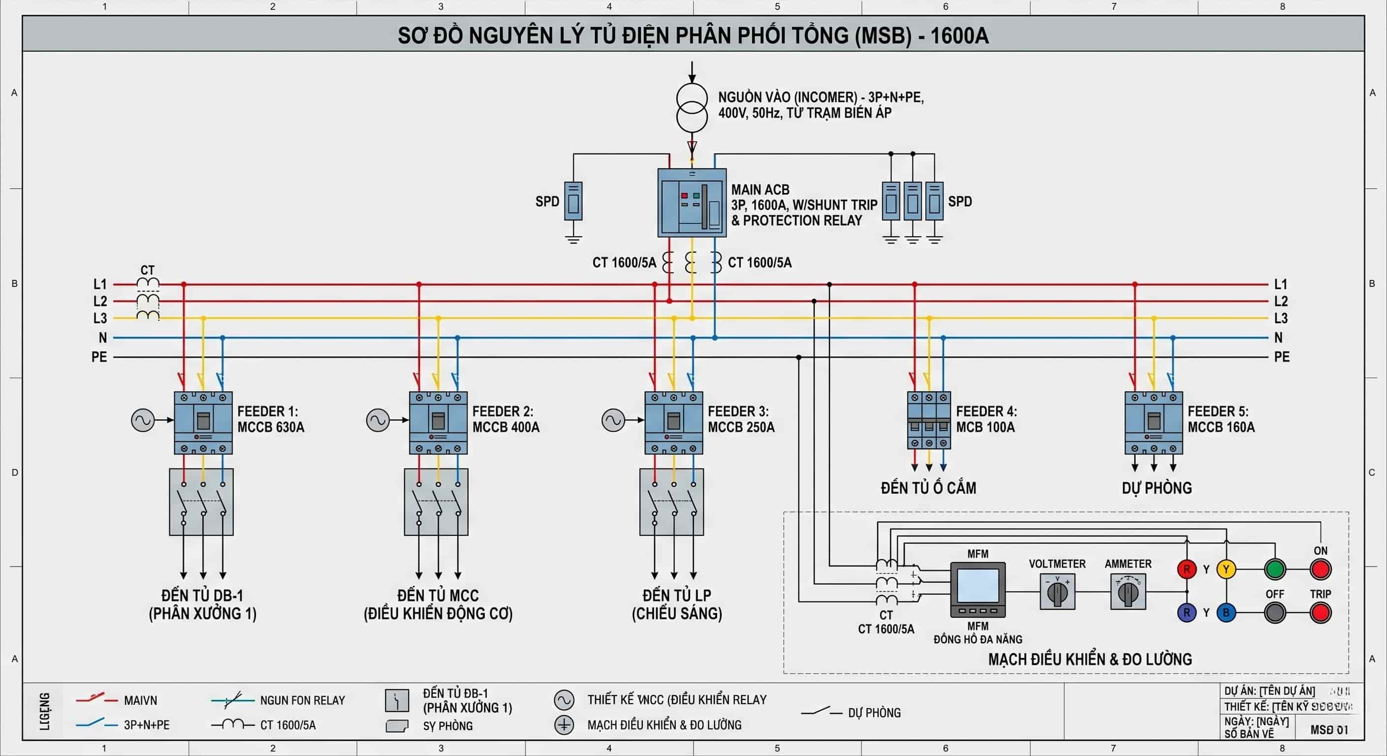 Sơ Đồ Nguyên Lý Tủ Điện Là Gì? Hướng Dẫn Đọc Và Mẫu Thực Tế 11 Sơ Đồ Nguyên Lý Tủ Điện Phân Phối