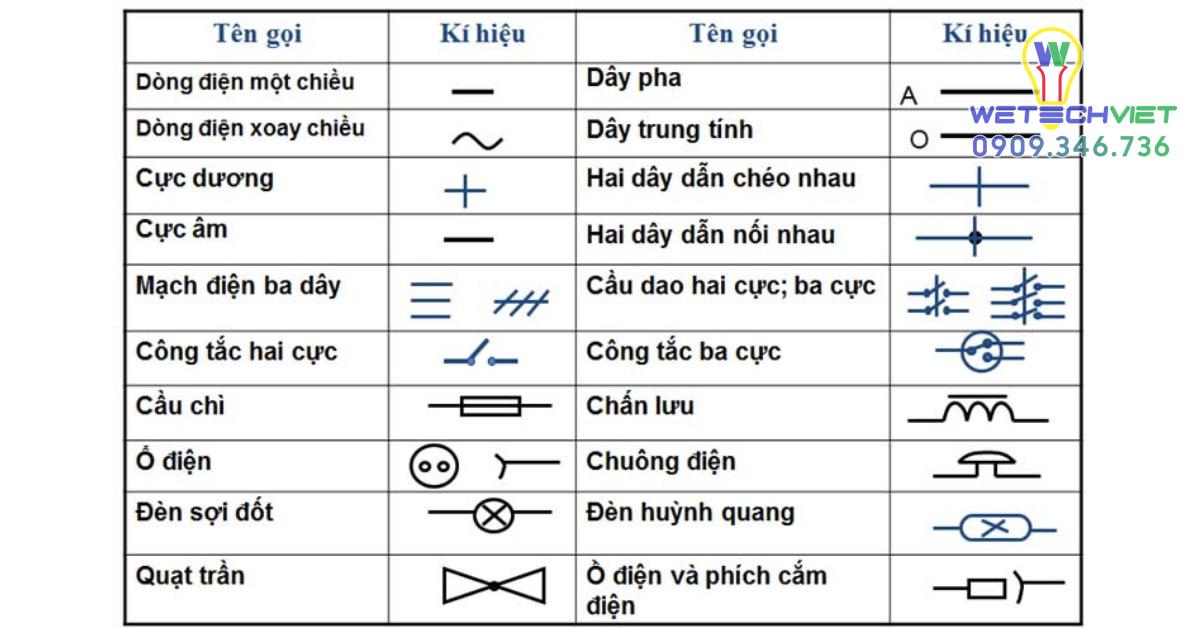 Sơ Đồ Nguyên Lý Tủ Điện Là Gì? Hướng Dẫn Đọc Và Mẫu Thực Tế 10 Tổng Hợp Các Ký Hiệu Thường Gặp Trong Sơ Đồ Nguyên Lý Tủ Điện