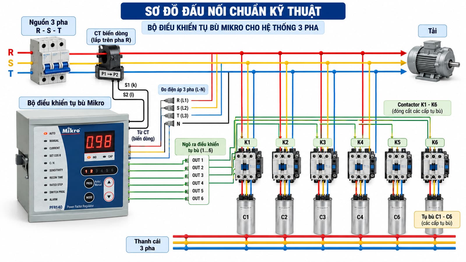 Hướng Dẫn Sử Dụng Bộ Điều Khiển Tụ Bù Mikro Chi Tiết 6 Hướng Dẫn Sử Dụng Bộ Điều Khiển Tụ Bù Mikro