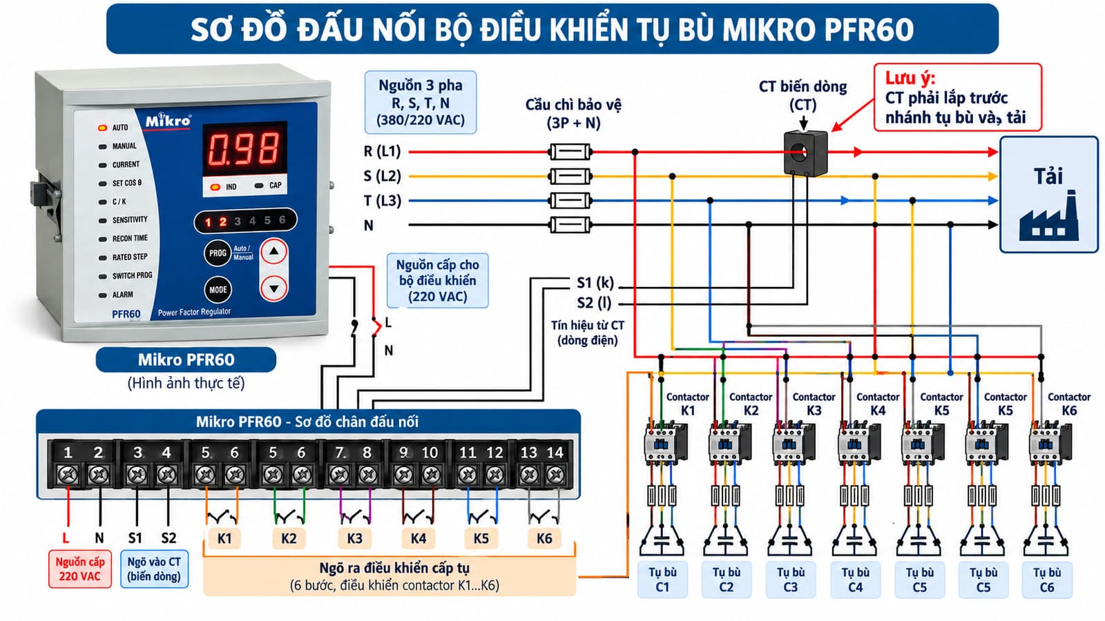 Hướng Dẫn Cài Đặt Bộ Điều Khiển Tụ Bù Mikro Pfr60 8 Cài Đặt Bộ Điều Khiển Tụ Bù Mikro Pfr60